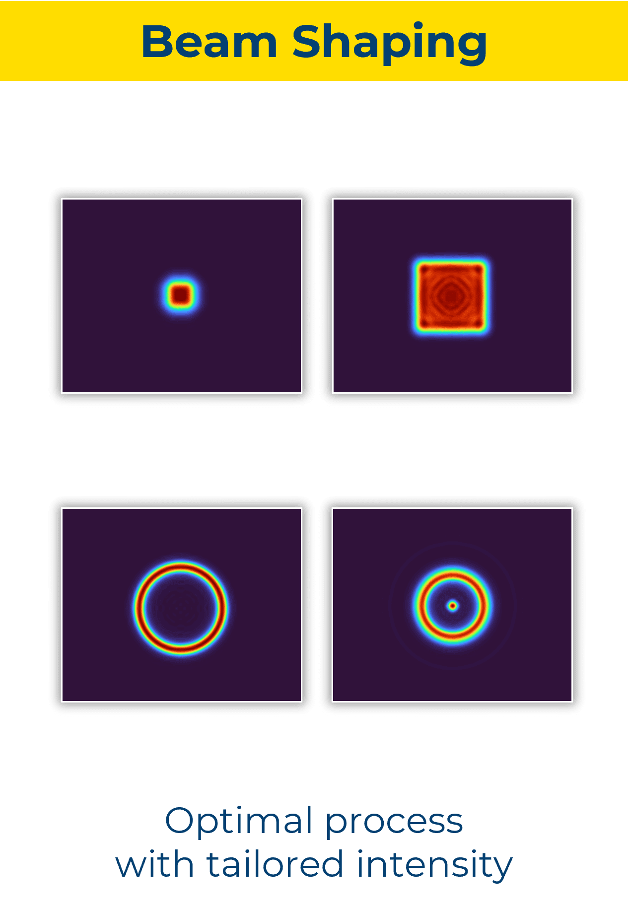 BeamShaping