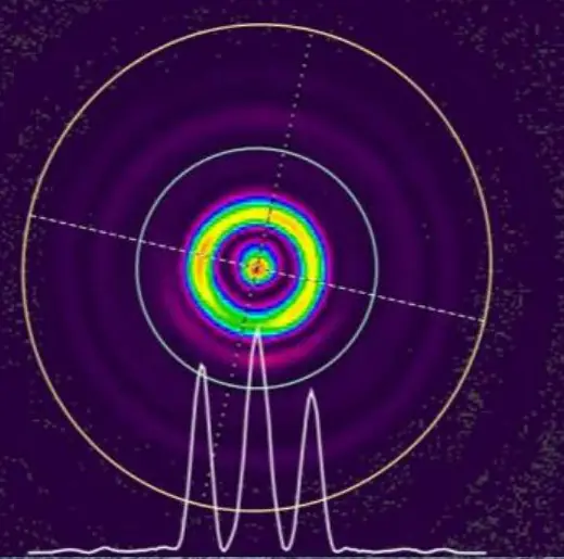 A measured ring-core beam profile: a bright central core surrounded by a concentric energy ring, with the cross-sectional intensity trace below