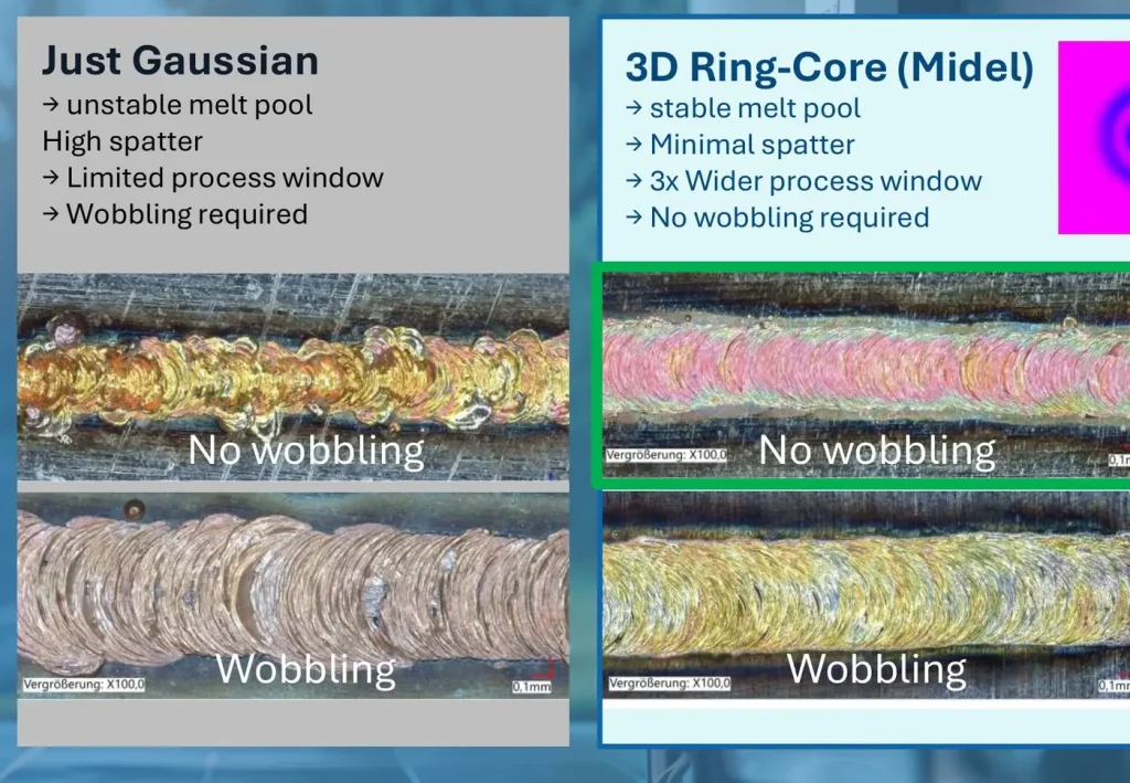 Micrographs of copper weld seams: a standard Gaussian beam shows an irregular, spattered seam, while the 3D Ring-Core produces a uniform, spatter-free seam — shown with and without beam wobbling