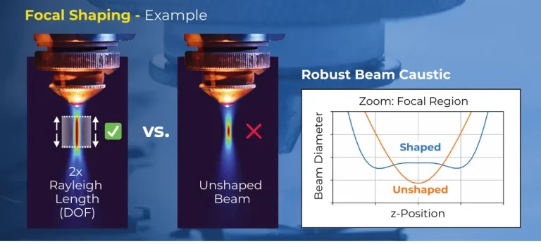 Robust high-power laser cutting