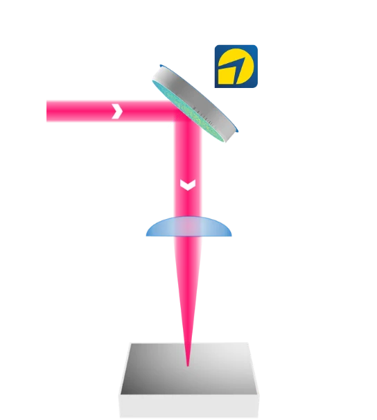 Beam path with the shaper at 45 degrees folding the beam into the focusing lens, replacing a mirror.