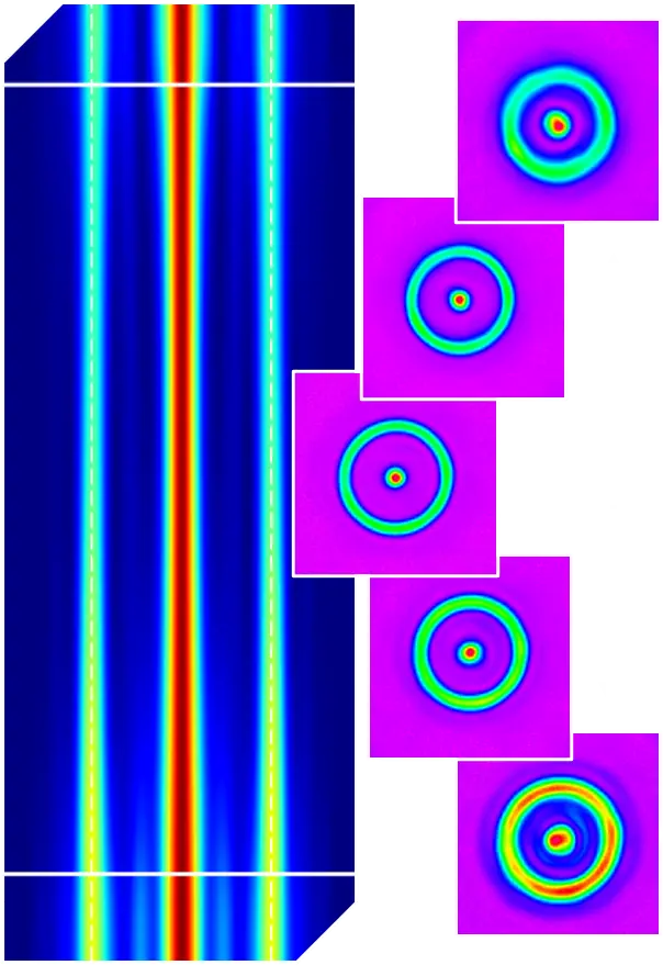 3D Ring-Core: Ring und Kern bleiben über die Tiefe erhalten
