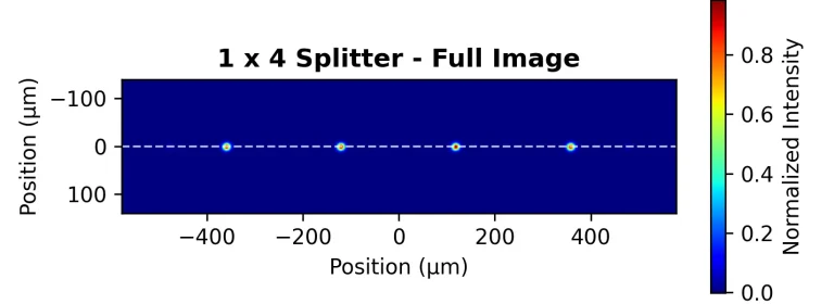 Full-field intensity image of the measured 1×4 splitter: four evenly spaced, equally bright spots on a single horizontal line