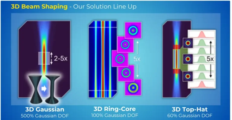 Through-Glass Vias for AI packaging